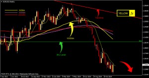 eurusd forecast technical analysis weekly December 15,2014