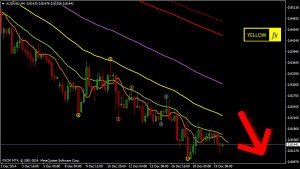 forex forecast and technical analysis for audusd H4 December 22, 2014