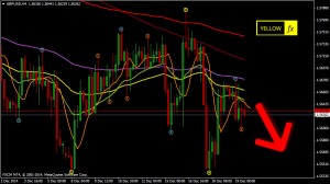 forex forecast and technical analysis for gbpusd H4 December 22, 2014