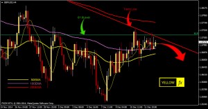 gbpusd forecast technical analysis h4 December 15, 2014