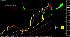 usdjpy forecast technical analysis daily December 15, 2014