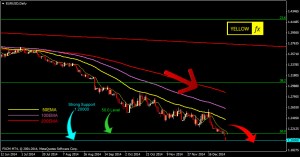 daily technical analysis and forecast jan 5 2015