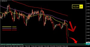 gbpusd analysis h4