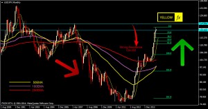 monthly technical analysis usdjpy 5 january 2015