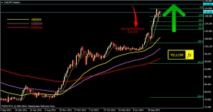 weekly forex forecast technical analysis usdjpy 5 january 2015