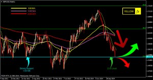 weekly gbpusd forecast technical analysis 5 january 2015