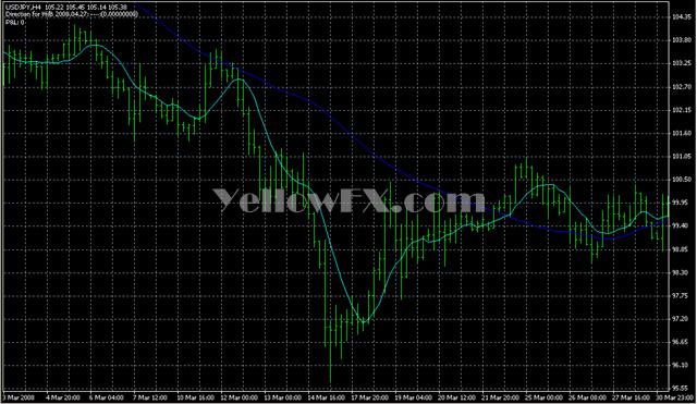 4hVegasMetaTrader4hChart Forex Indicator