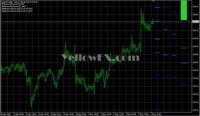 4XTraffic RSI v1a Indicator