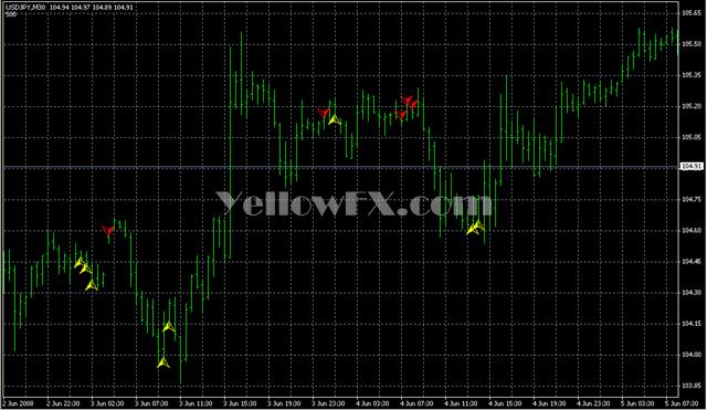 5 bar reversal v0 5 Indicator