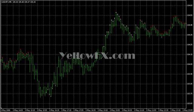 5min rsi qual 03IND Indicator