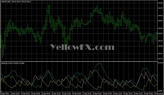 adx lucki Indicator