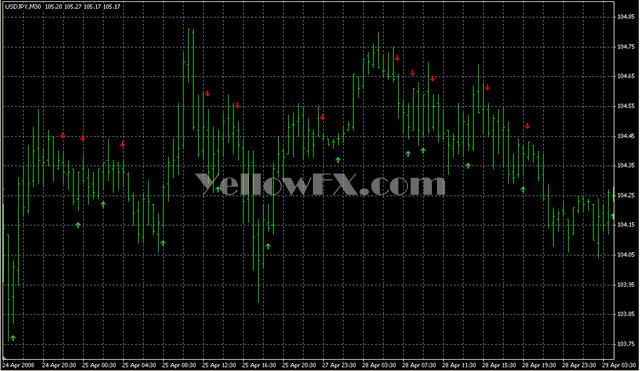 ADXcrosses Forex Indicator