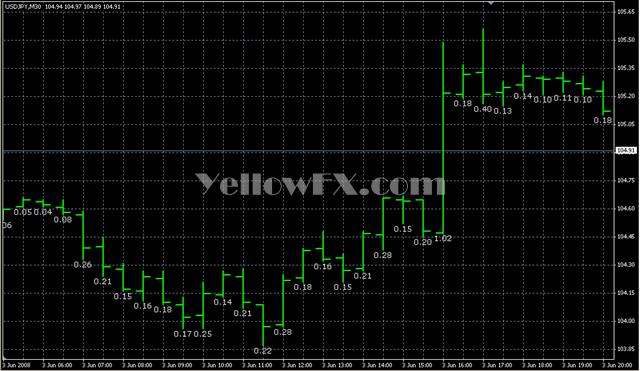 BarRange Indicator