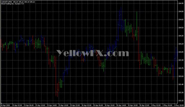 BrainTrend1 Forex Indicator