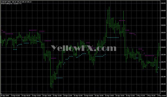 BrainTrend1Stop Forex Indicator