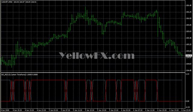 BS RSI Indicator