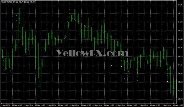 channel breakout atr Indicator