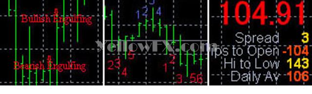 chart4 Forex Indicator