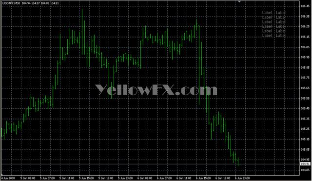 Clock v1 2 auto Forex Indicator