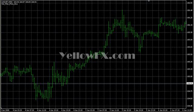 Copy of Set Fibo Price Any Forex Indicator