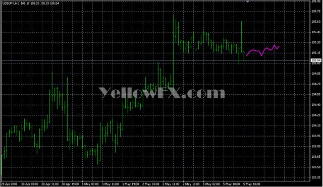 DayImpulseOverlay Forex Indicator