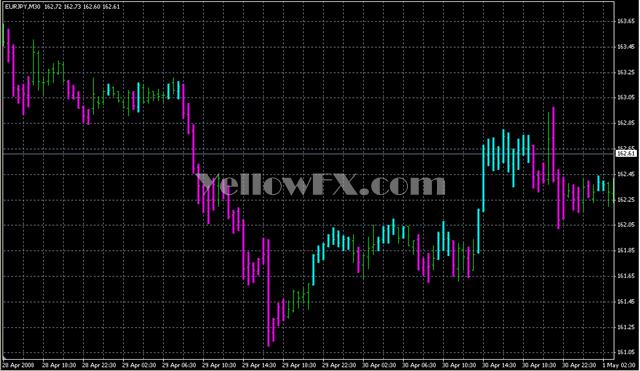 EJ Trend Indicator