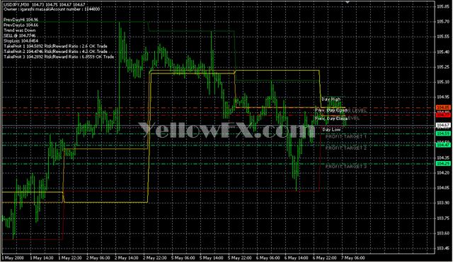 fibocalc1 Forex Indicator