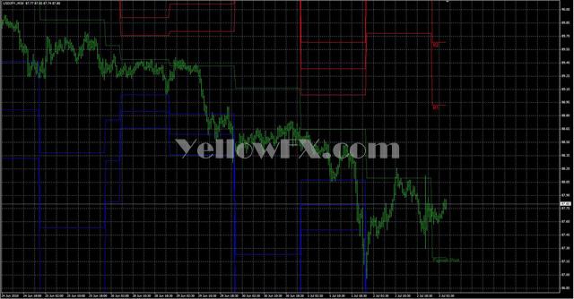 Figurelli Pivot Forex Indicator