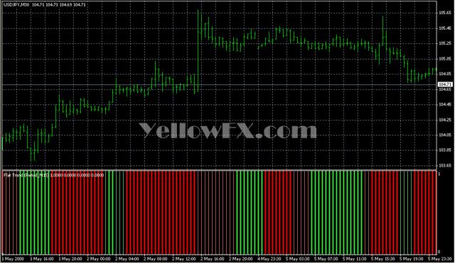 FlatTrend V21 Forex Indicator