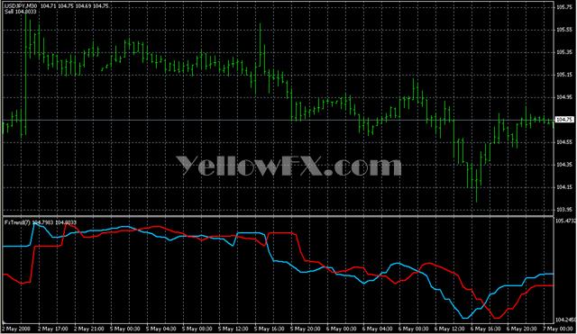 ForexOFFTrendindi Forex Indicator