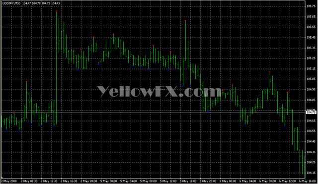 Fractals Indicator