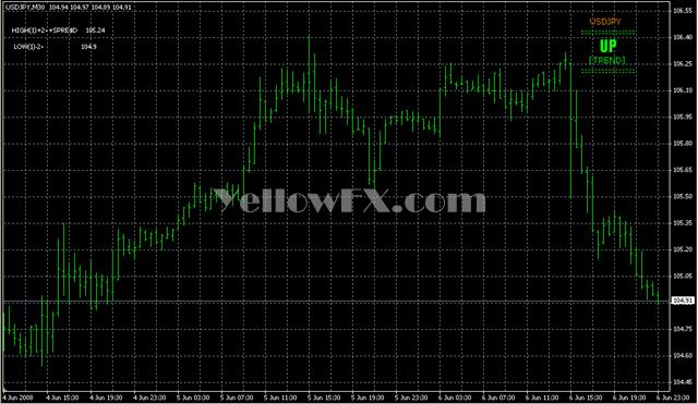 fx trend Indicator