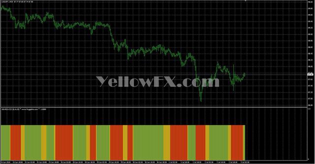 GG RSI CCI Indicator