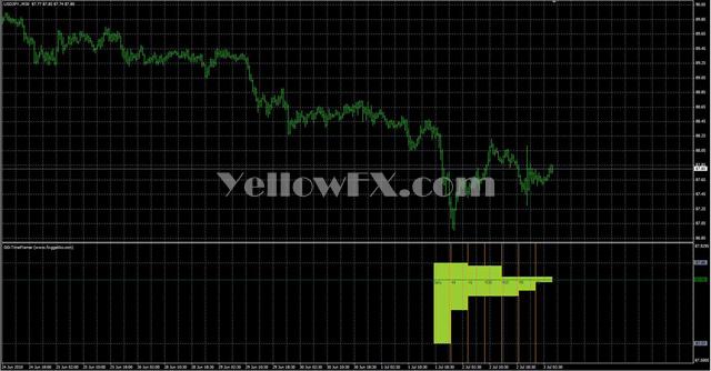 GG TimeFramer Forex Indicator