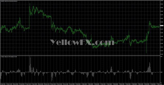 H Bulls n Bears Indicator