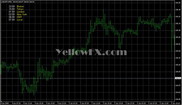 HaligatorClock Forex Indicator