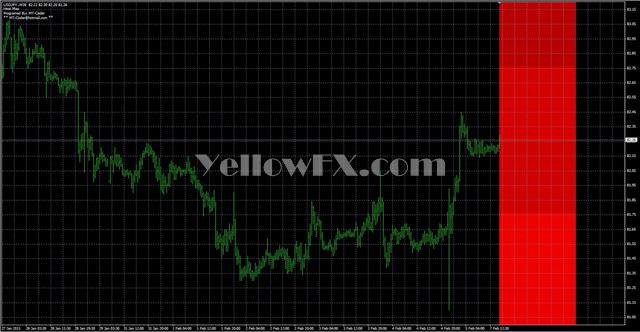 Heat Map Indicator