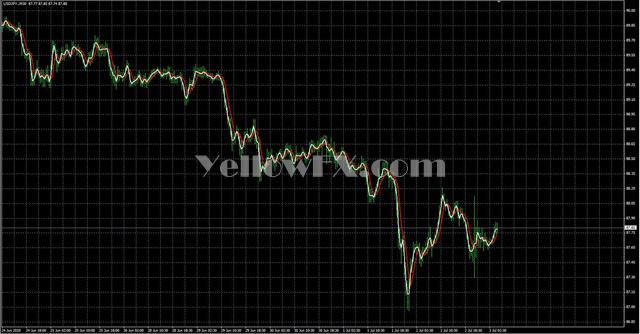 Heiken Ashi Real Forex Indicator