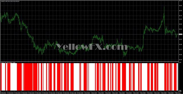 Heiken Ashi SW Forex Indicator