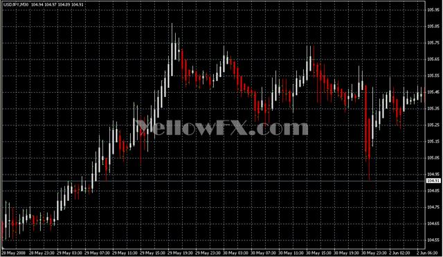 Heiken Ashi V Indicator