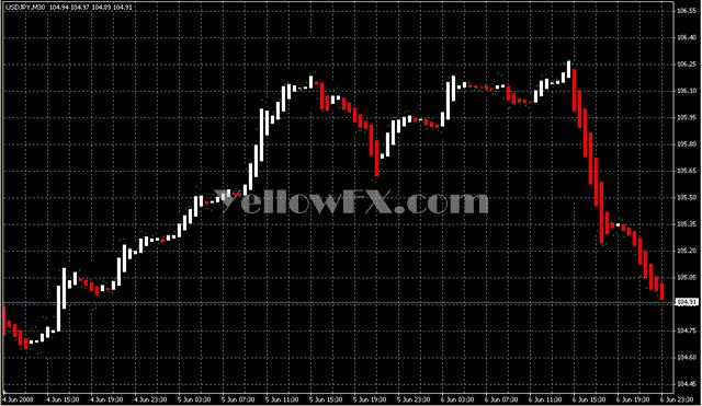 Heiken Ashi1 Forex Indicator