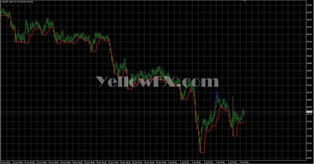 Higher TimeFrame Trend Indicator