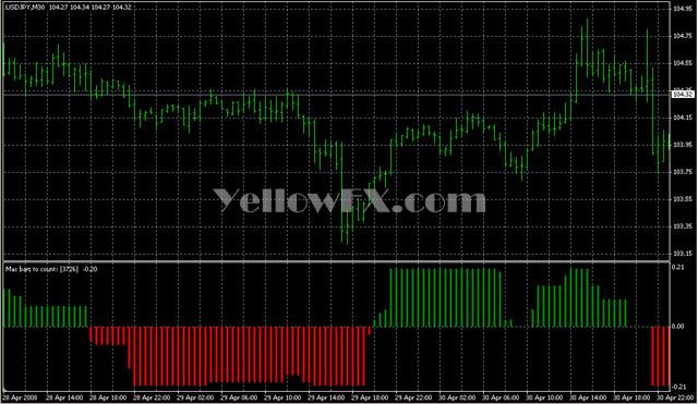 Hist StepMA Stoch KV1 Ex 02 Indicator