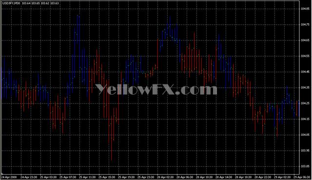 Hull Trend1 Forex Indicator