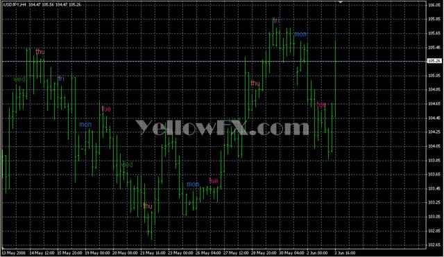 i 5days Indicator