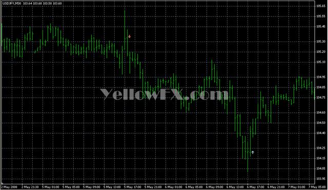 i Fractals 3172552 sig Forex Indicator