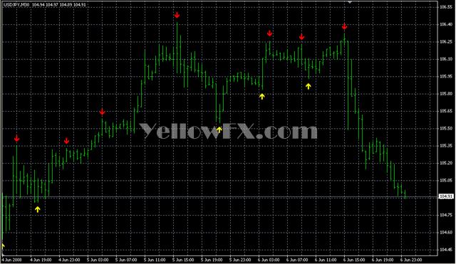 i FractalsEx Indicator