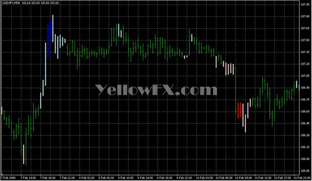 i4 GoldenLionTrend v3 Indicator