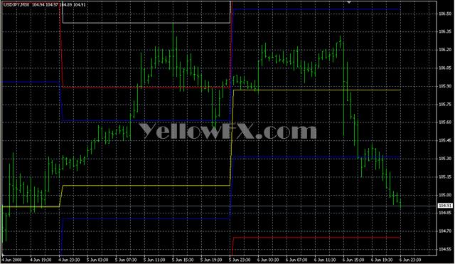 i4 pivot v1 Indicator