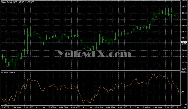 ind DivPeakTroughRSI SW v1 Indicator